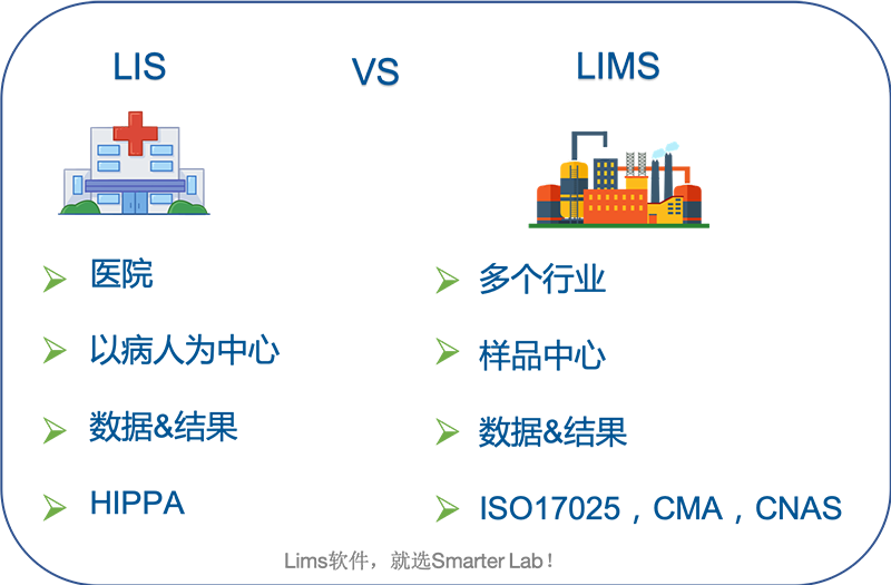LIS和LIMS有什么区别