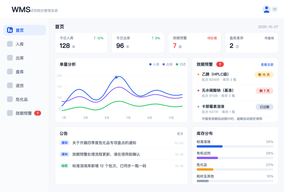SmarterLab 试剂耗材全生命周期管理系统