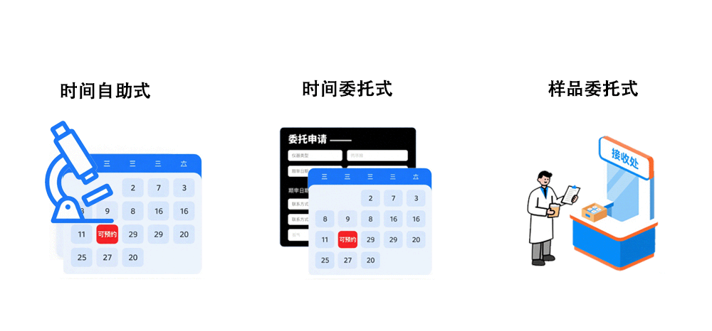 时间自助式、时间委托式、项目/样品委托式三种预约模式