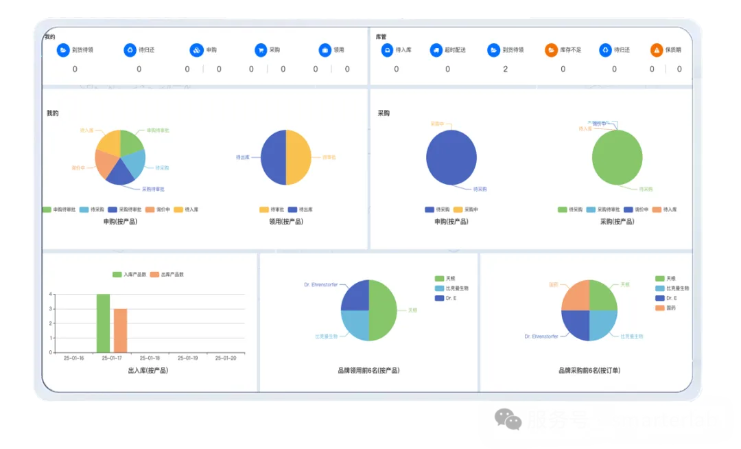 SmarterLab更新(2025-1-26)